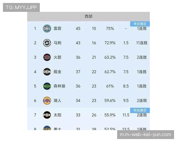 马刺团队篮球体系成熟 八人得分上双成常态