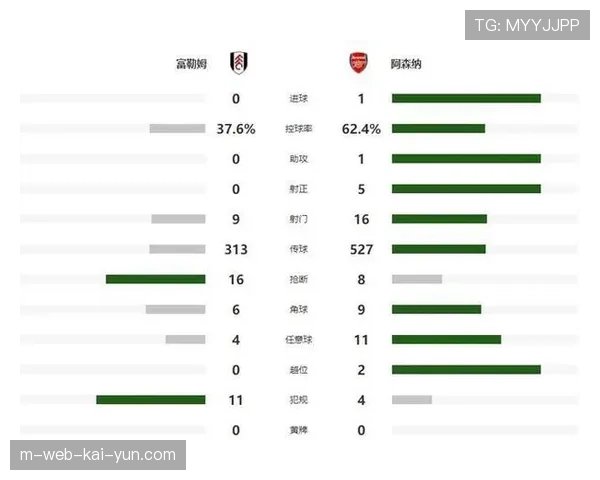 曼城阿森纳净胜球同为37个 进球数成为榜首决定因素